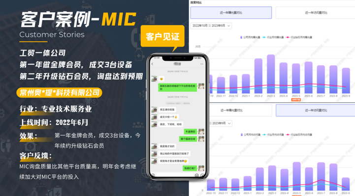 img of 行業(yè)：專業(yè)技術(shù)服務(wù)業(yè)